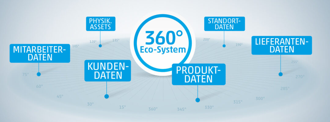 360° Blick auf Eco-Systeme