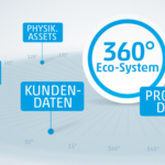 Stammdaten-Übersicht mit 360° Eco-System