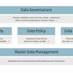 Product Data Governance-Richtlinie