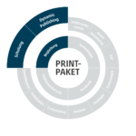 Publishing Leistung SDZeCOM