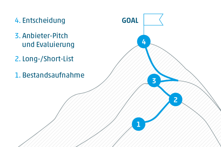 Master Data Management I Was ist ein MDM-System?