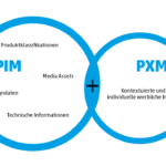 Unterschied PIM und PXM