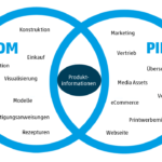 Unterschied zwischen PIM und PDM