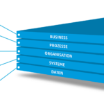 Das DATA VISION MODEL umfasst mehrere Ebenen, die systematisch betrachtet werden. Die Methodik beinhaltet damit verbunden auch eine detaillierte Vorgehensweise, bei der vorbereitende Fragen pro Ebene gestellt werden, um eine optimale Vorbereitung zu gewährleisten und die Unternehmen über alle relevanten Ebenen besser kennenzulernen.