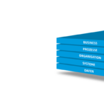 Data Vision Model powered by SDZeCOM