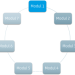 Modul 1: Grundlagen und Relevanz des Datenmanagements