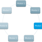 Modul 3: Datenqualität und Prozessmanagement