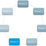 Modul 5: Datengetriebene Entscheidungsfindung und Datenkompetenz