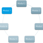 Modul 7: Zukunftstrends im Datenmanagement