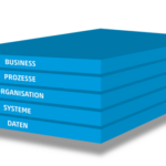 DATA VISION MODEL ein Beratungs-Methodik der SDZeCOM