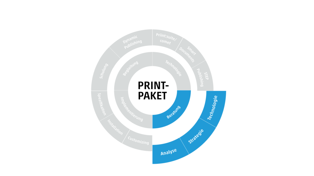 Publishing Leistung SDZeCOM