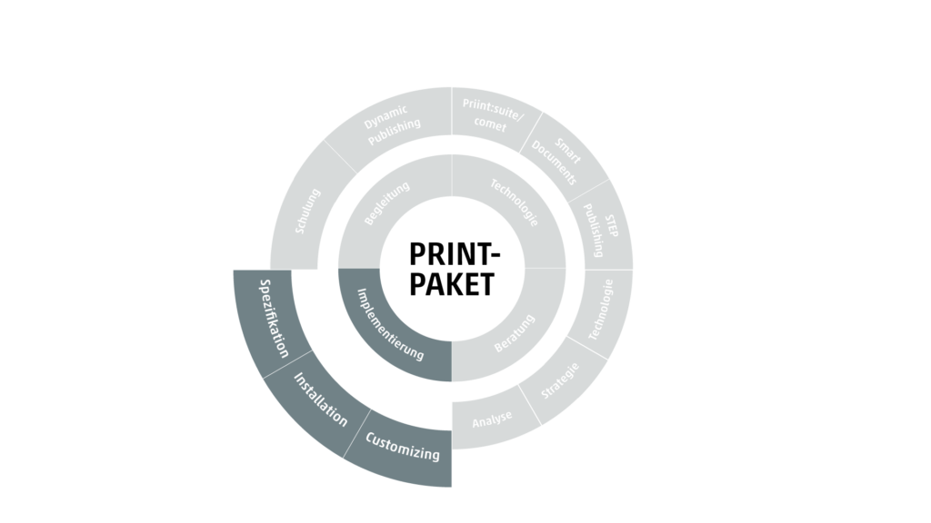 Publishing Leistung SDZeCOM