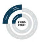 Publishing Leistung SDZeCOM