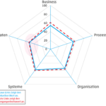 Ergebnisse des Herbst-Analyseberichts des MarktBlick-Monitors