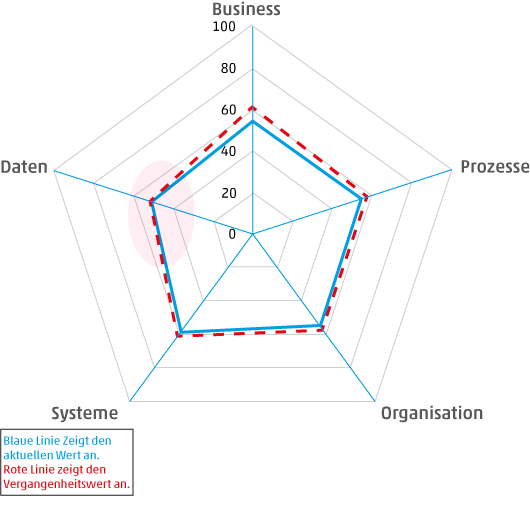 Ergebnisse des Herbst-Analyseberichts des MarktBlick-Monitors